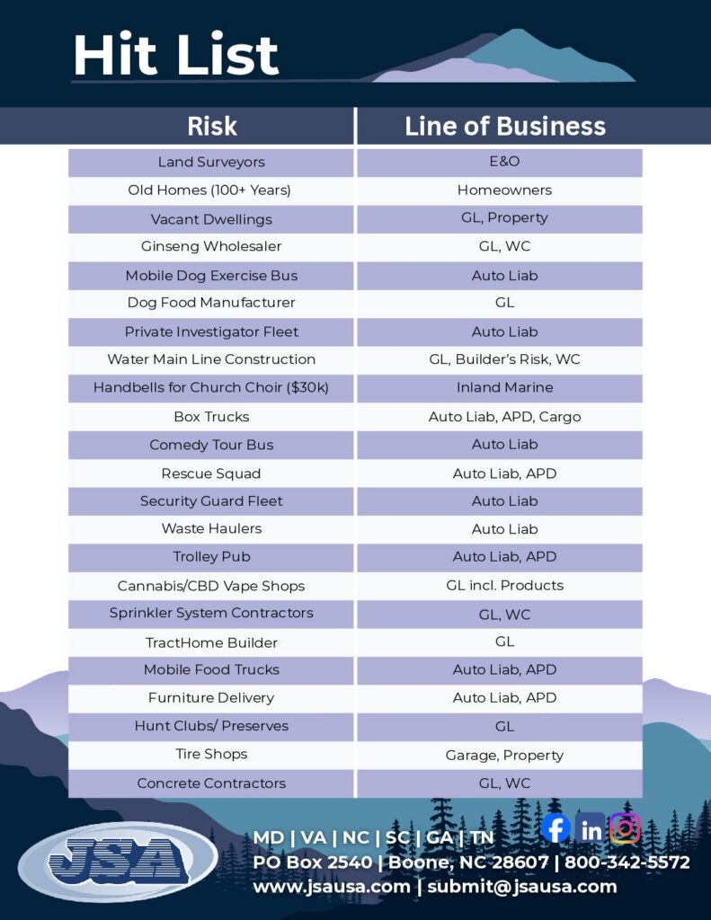 JSA Q4 2025 Hit List